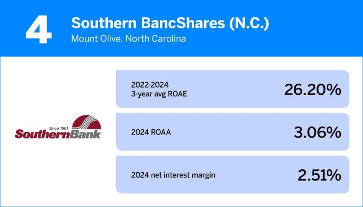4. Southern BancShares