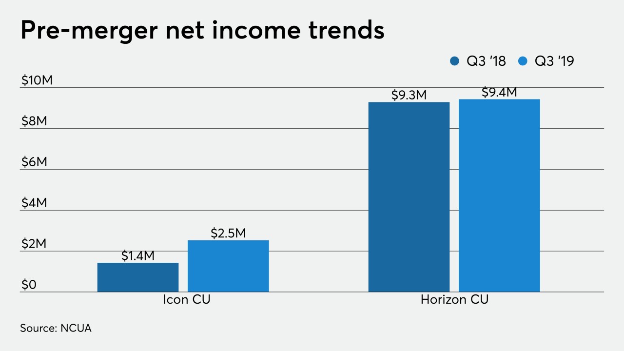 CUJ 010920 - Icon and Horizon merger.jpeg