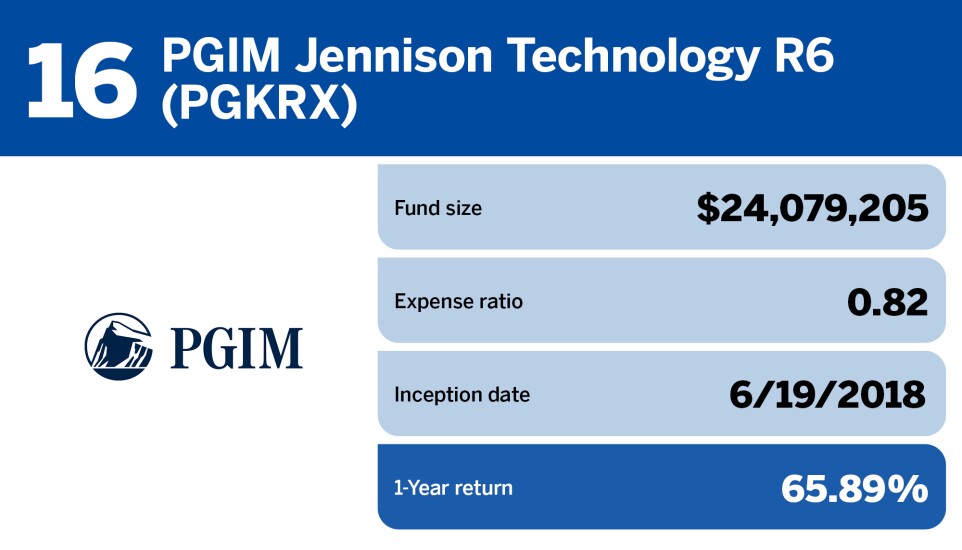 Financial Planning_Top 20 tech funds of 2023_16.jpg