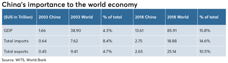 China's-Importance-to-the-World-Economy-0212.png
