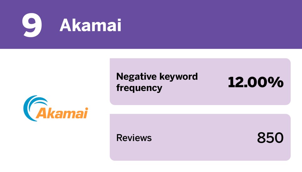 EBN_20 tech companies with the best employment reviews__9.jpg