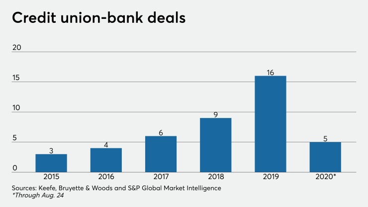 CUJ 082120 - CU-BANK (1).jpeg