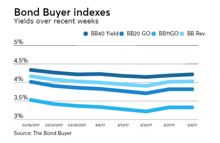 BB-050417-INDEXES