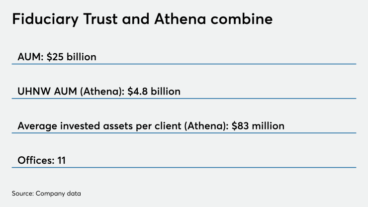 FIDUCIARY TRUST ACQUIRES ATHENA IAG PP 1_8 (1).png