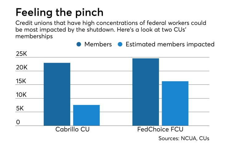 Shutdown impact - CUJ 011019.jpeg