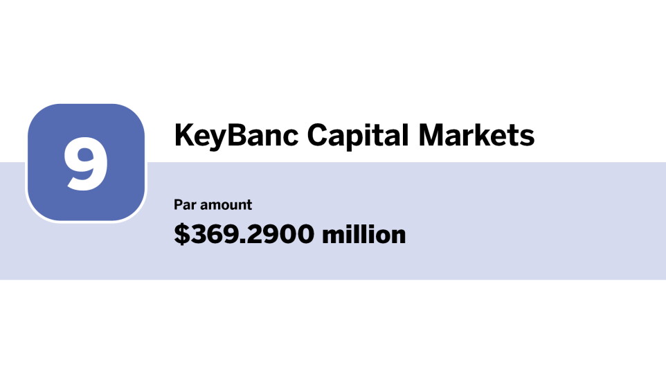 Bond Buyer_Top 10 underwriters of the year_KeyBanc Capital Markets_9.jpg