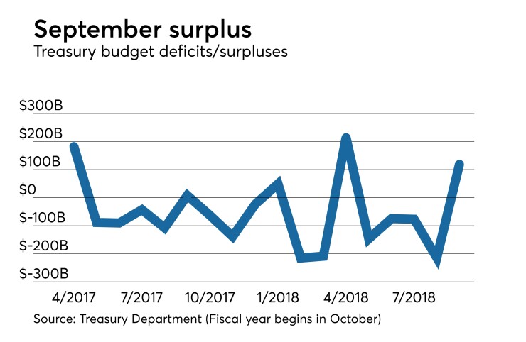budget statement