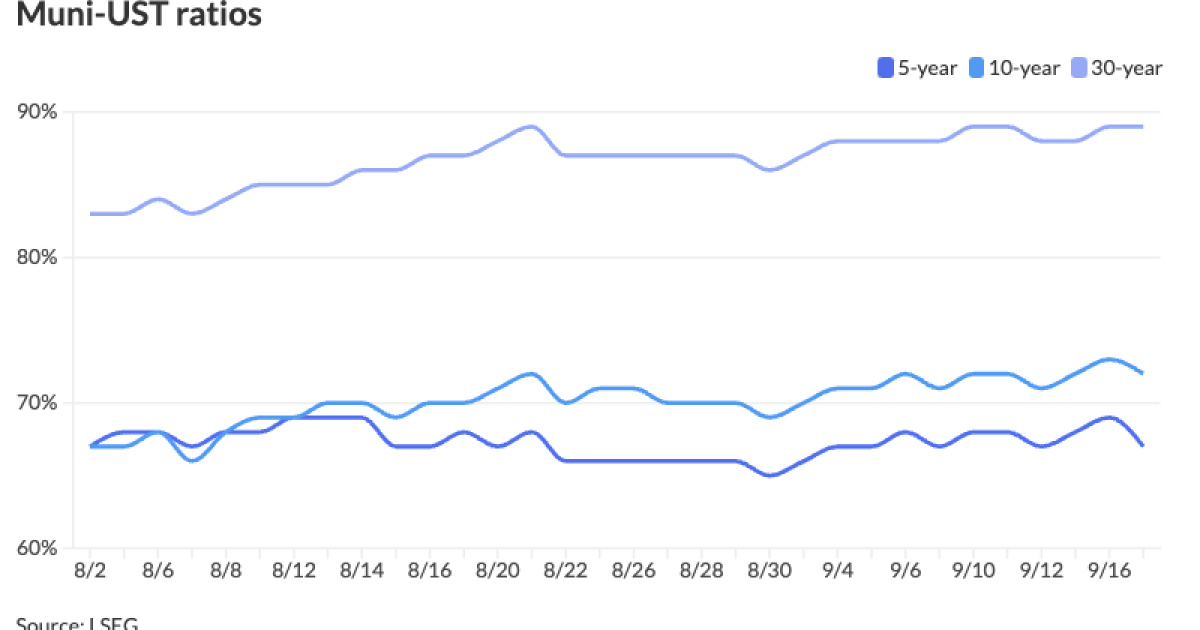 New-issues price into firmer market ahead of rates decision New-issues price into firmer market ahead of rates decision