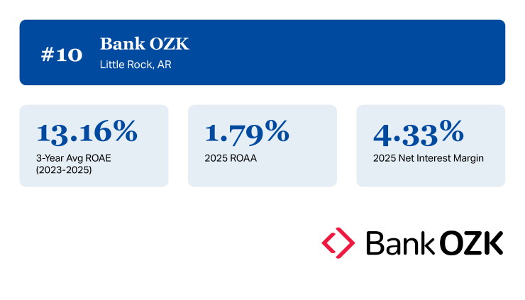 AB_Top Performing Banks $10B-$50_10.jpg