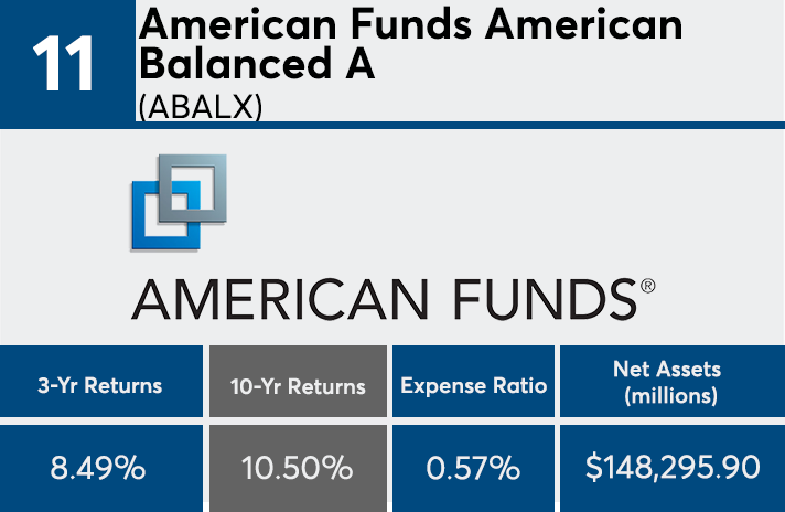 iag_data_slide_11_8_7_19