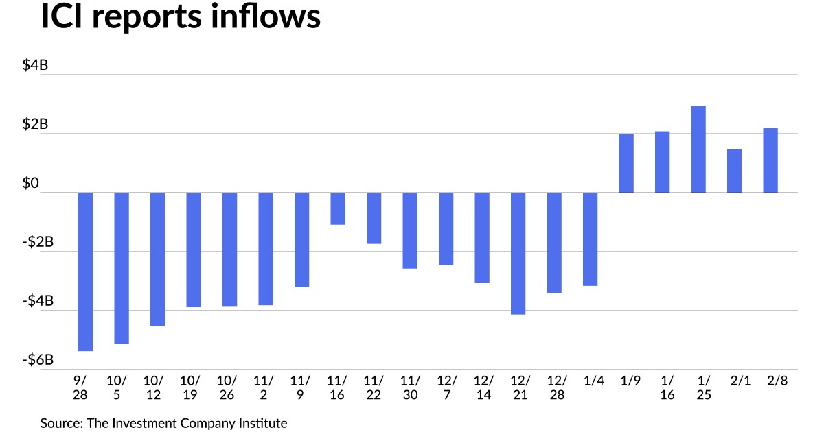 Munis sell off, large deals price in primary Munis sell off, large deals price in primary