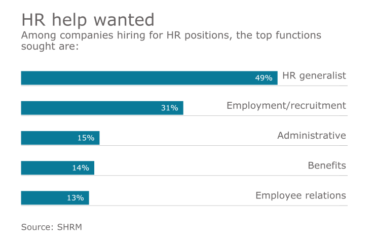 EBN.HRHiring.8.2.16.png