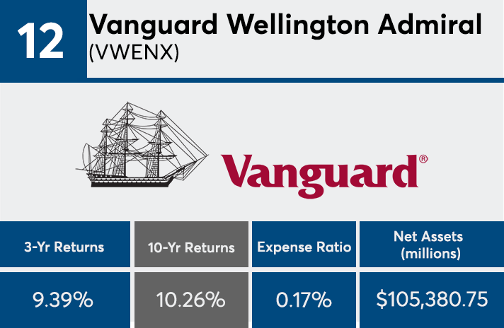 iag_data_slide_12_8_7_19