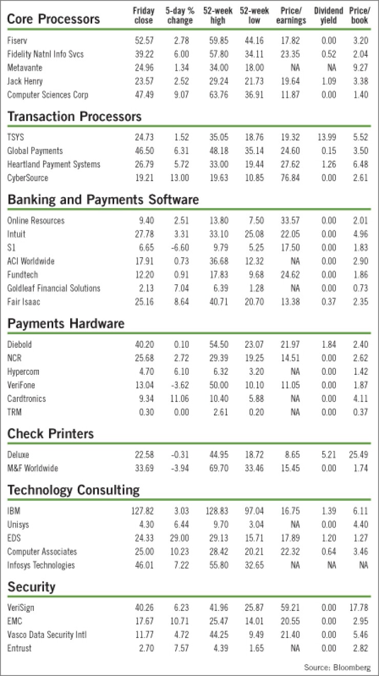 2008051654qcb97s-1-051908techmarketwatch.jpg