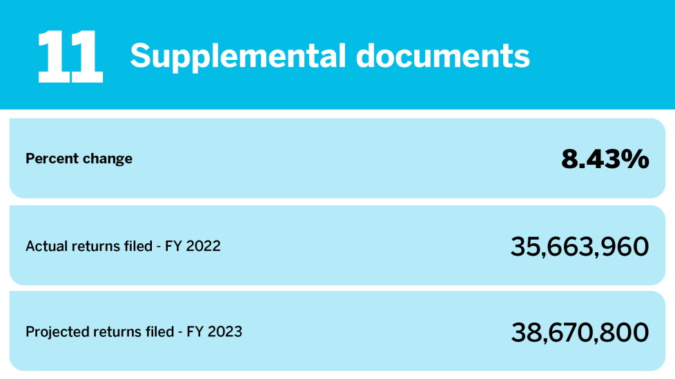 Accounting Today_tax return types projected data 2023_Supplemental documents_11.jpg