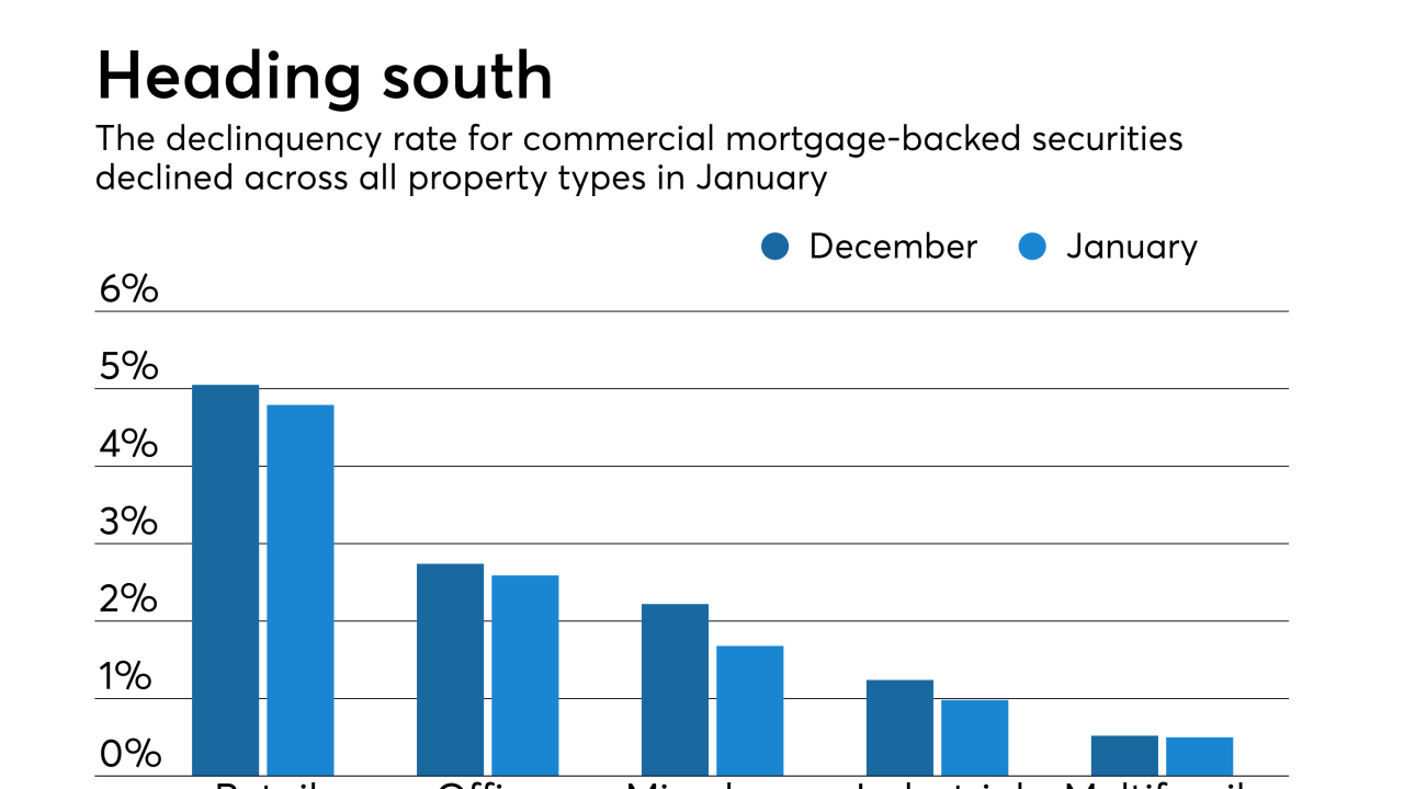 Fitch CMBS