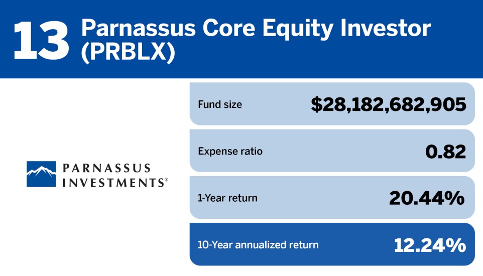 Financial Planning_Top 20 Performing ESG Funds of the Decade_13.jpg