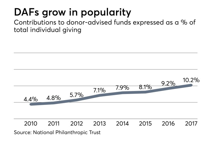 DAFs-Popular-Nov-2018