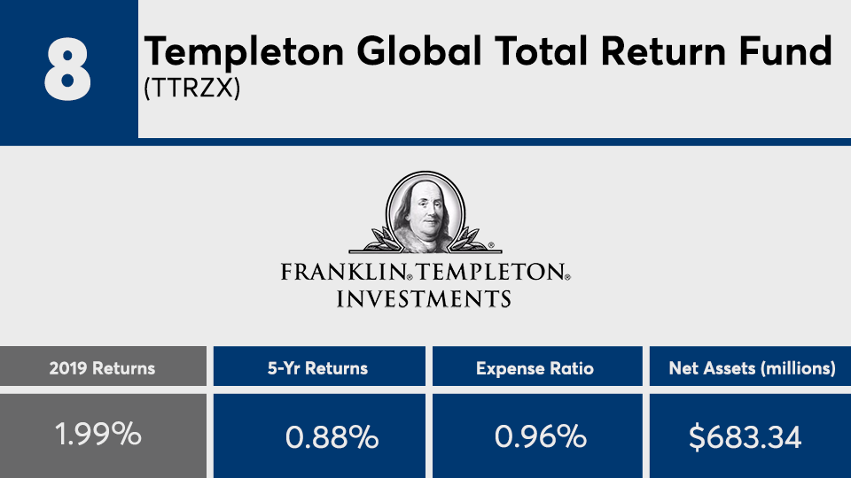 T. Rowe Price, Franklin Templeton mutual funds and ETFs are among the
