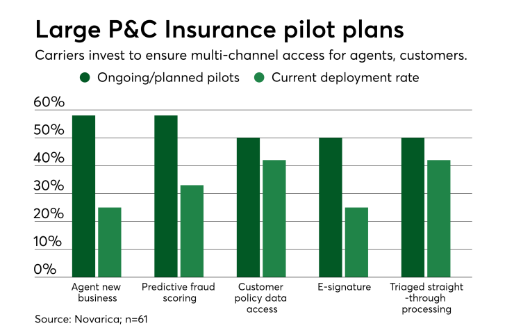 DI-NovaricaPilots_08102017