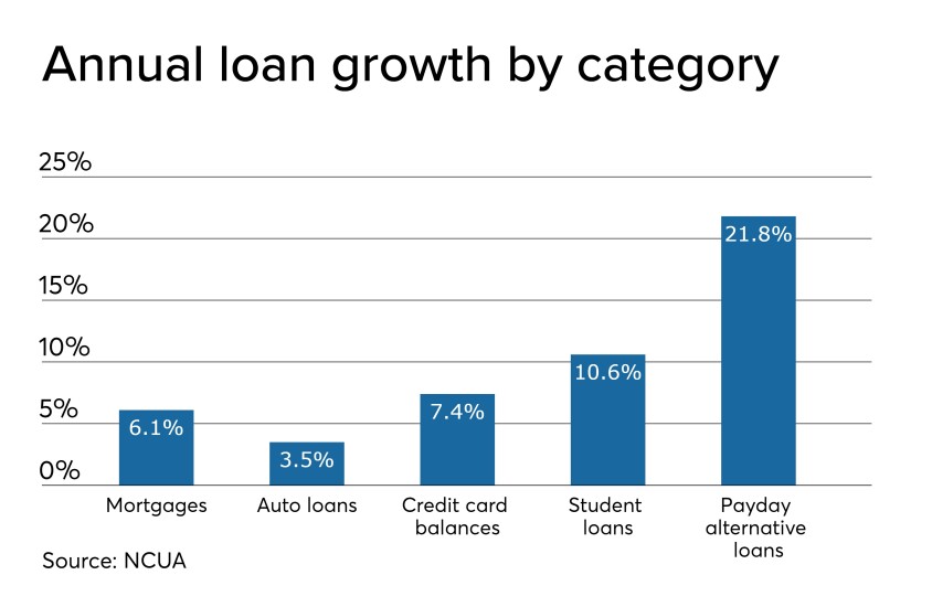 Q3 loan growth - CUJ 120619.jpeg