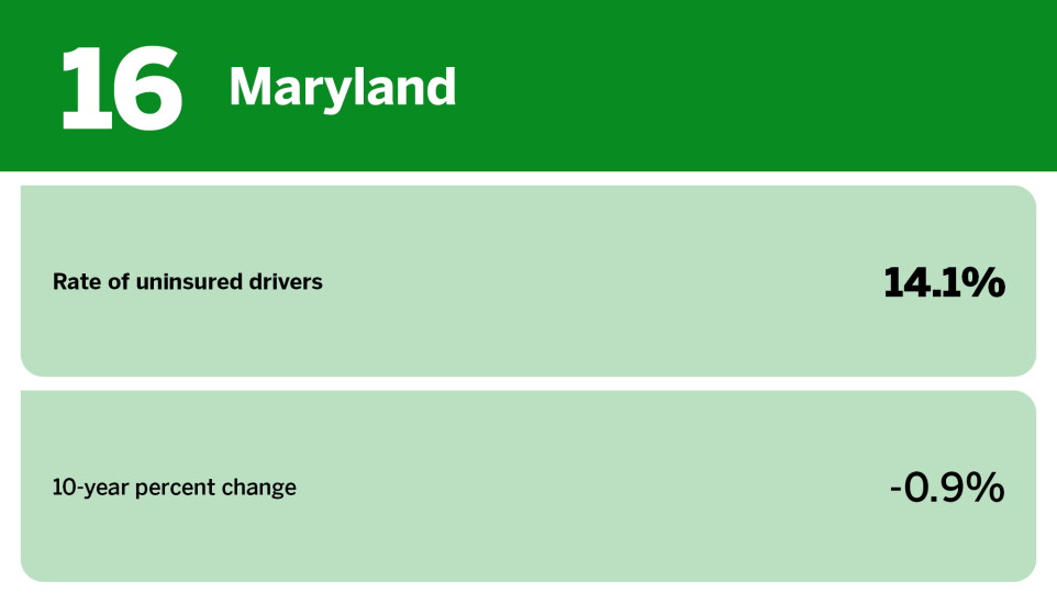 Digital Insurance_states with the most uninsured drivers_Maryland_16.jpg