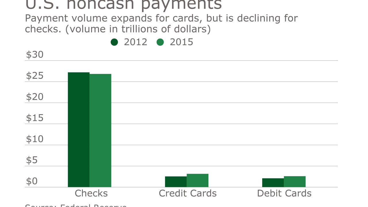 pso-122216fedchart