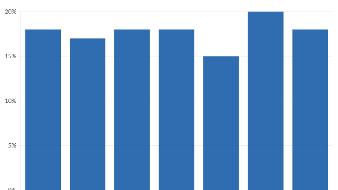 Global high net worth investors trimmed bond allocations in 2024