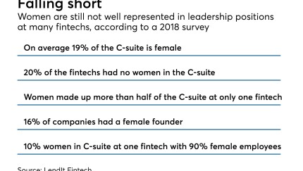 022119-CUJ-WOMENFINTECHS (3).jpeg
