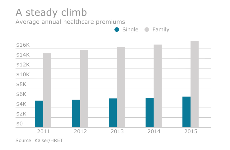 EBN-032116-RisingPremiums (1).png