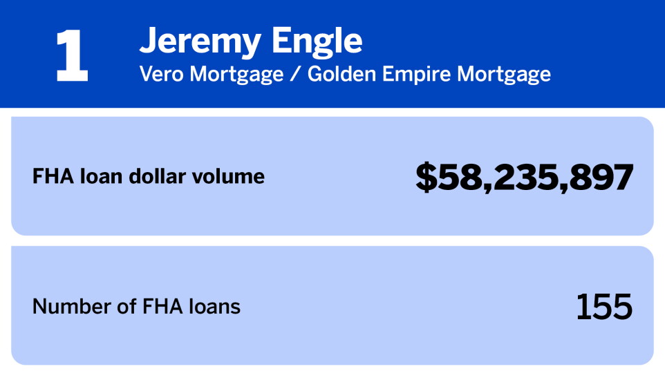 National Mortgage News_20 producers with the largest FHA loan volume_Jeremy Engle_1.jpg