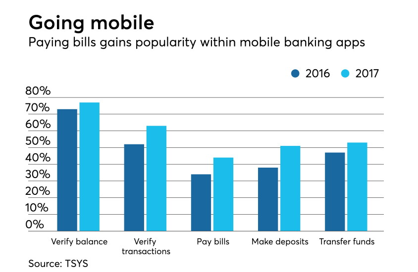 Going mobile
