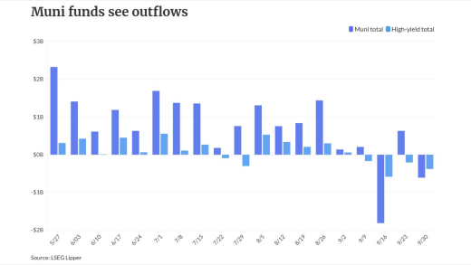 chart visualization