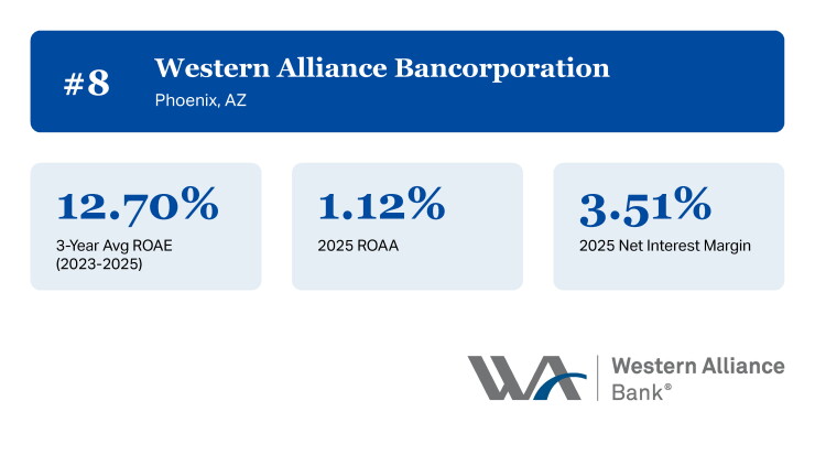 AB_Top Performing Banks Over $50B_8.jpg