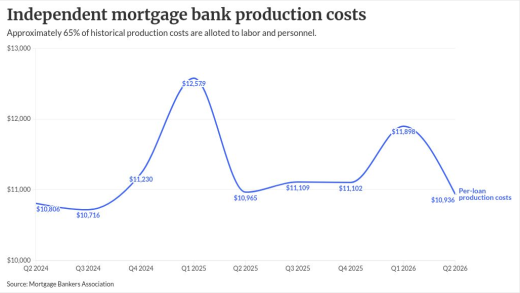 chart visualization