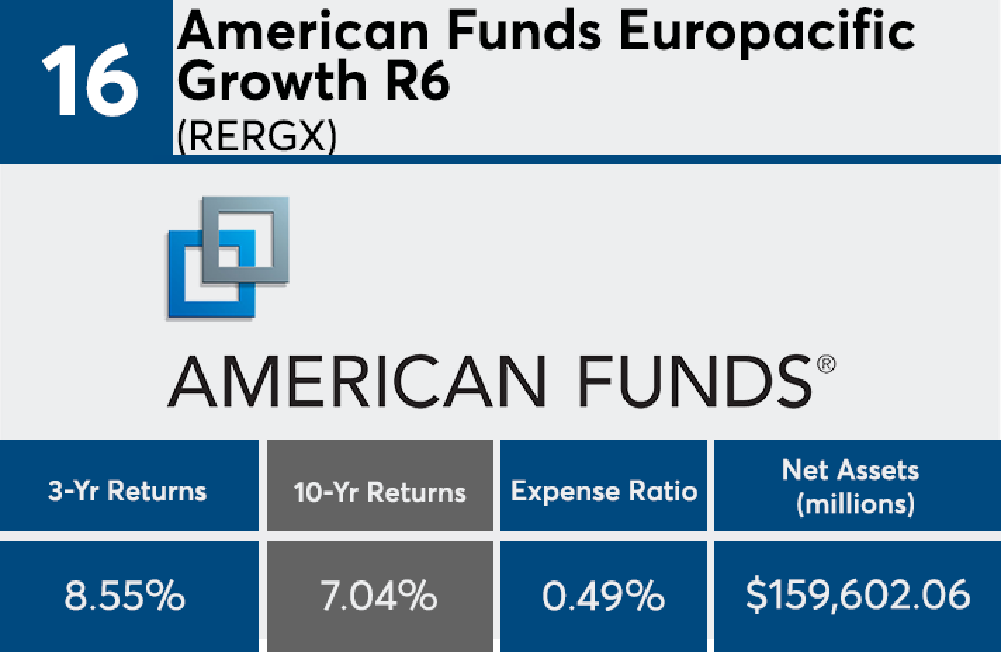Vanguard, American Funds mutual funds and ETFs among the largest funds
