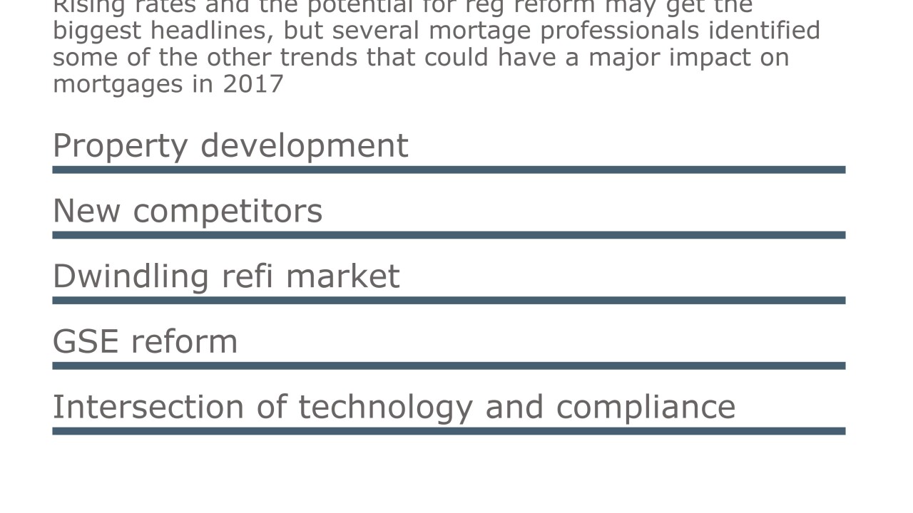 2017 CU mortgage trends - 032717