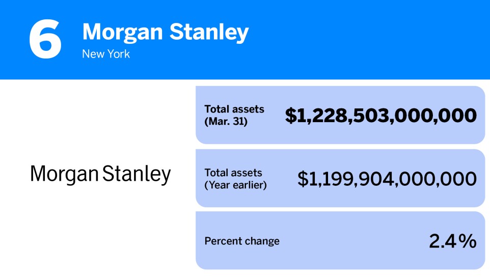 American Banker_20 banks with the most assets__6.jpg