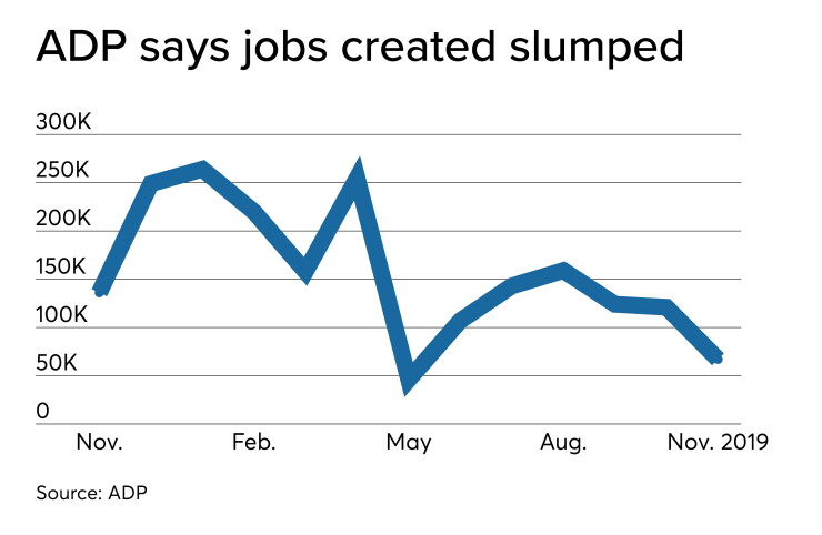 ADP