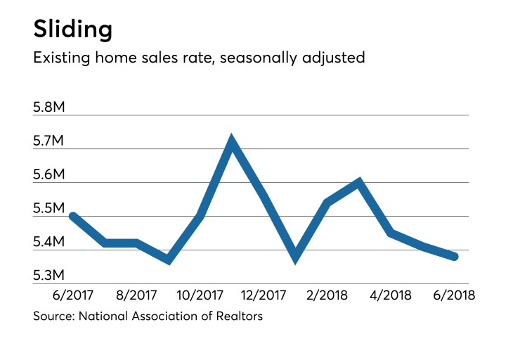 existing homes