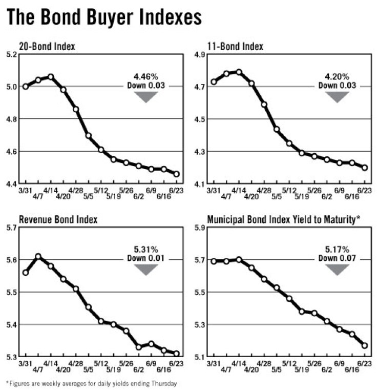 bb062411inde.jpg