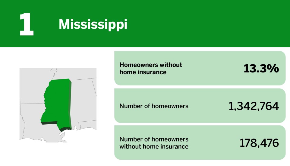 Digital Insurance_20 states with the largest percentage of uninsured homeowners__.jpg