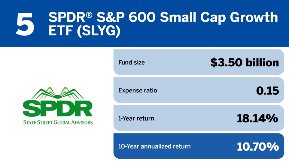 Financial Planning_The top 20 small-cap funds of the decade_5.jpg