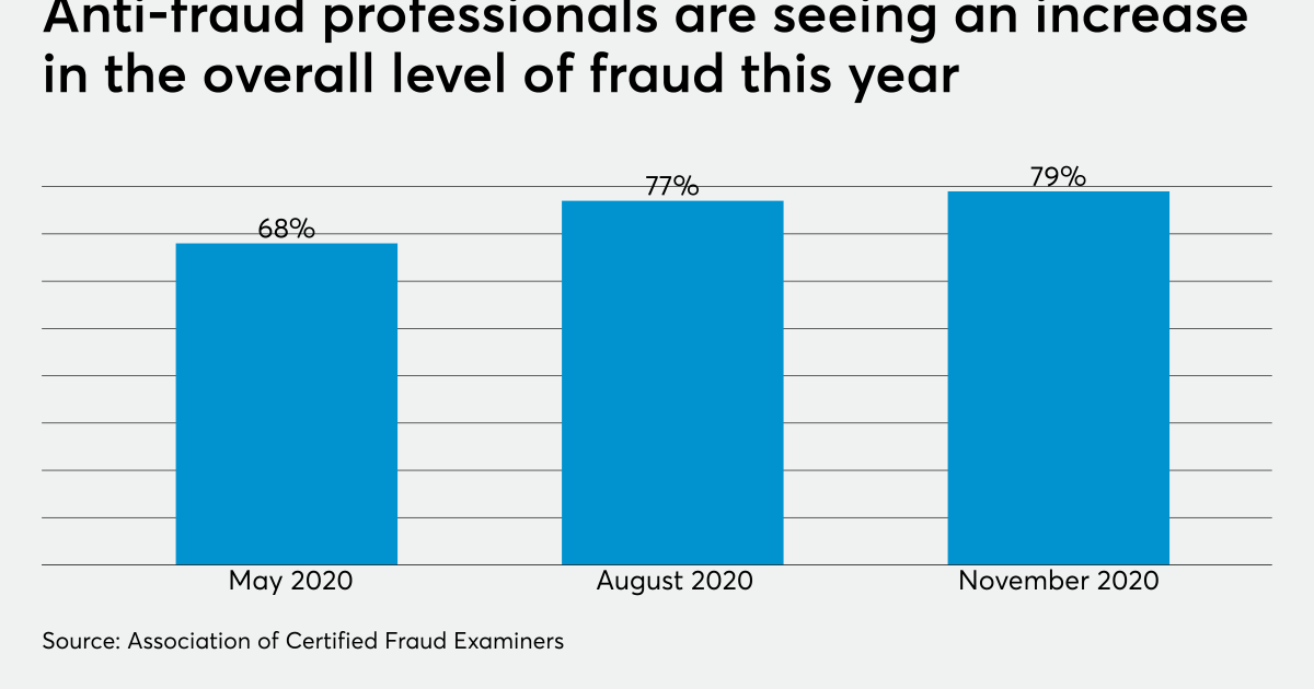 Fraud On Rise Fraud on the rise amid coronavirus | Accounting Today