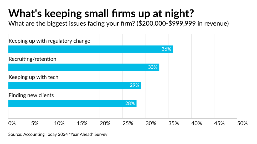 AT-122323-Year Ahead - Biggest issues for small firms in 2024