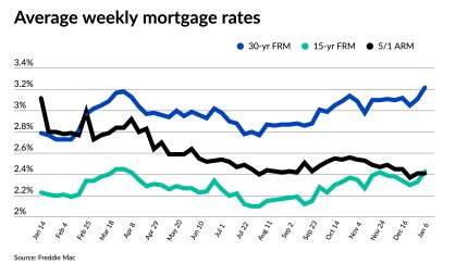 NMN010622-FreddieMac.jpeg
