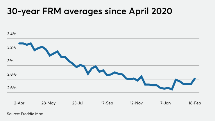 NMN02182021-Rates.png