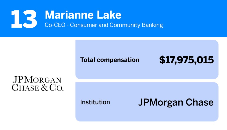 American Banker_20 bank executives with the highest total compensation_13.jpg