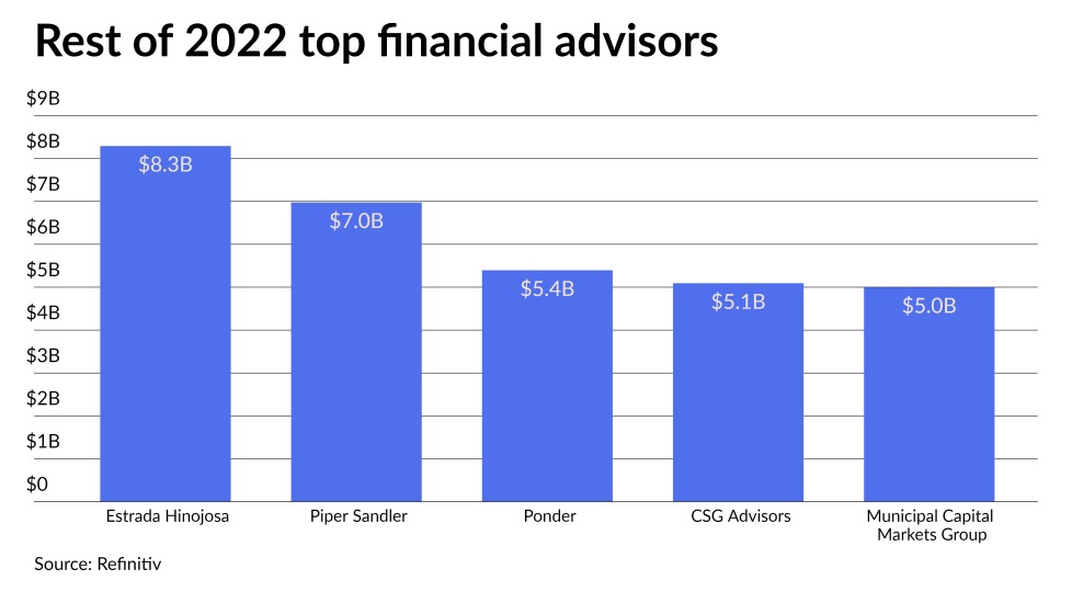 2022-top-10-financial-advisors.jpeg