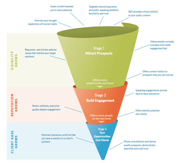 content-marketing-funnel.png